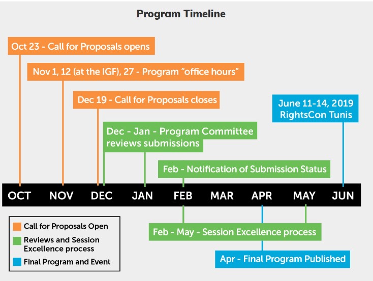 Program Timeline